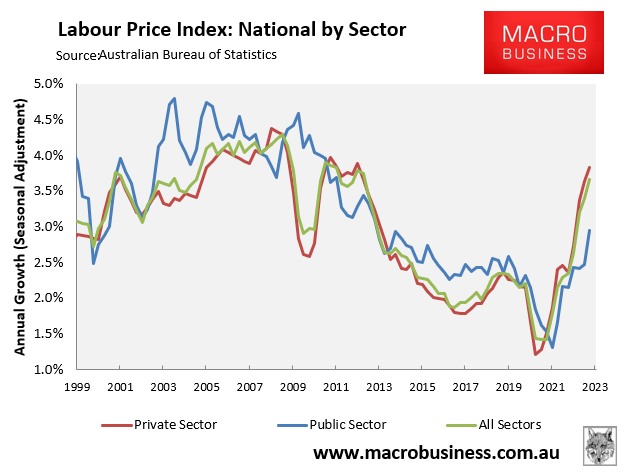 Labour price index