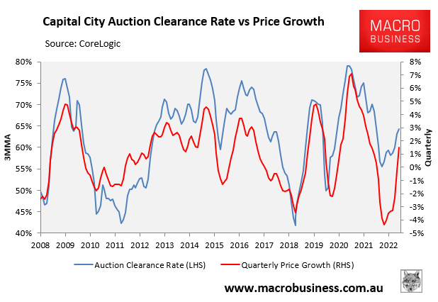 Auction clearances versus prices