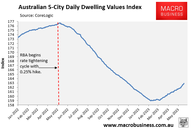 Australian dwelling values