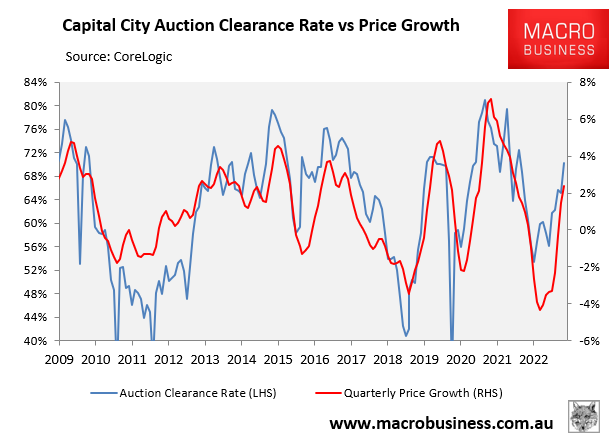 Auction clearances versus prices