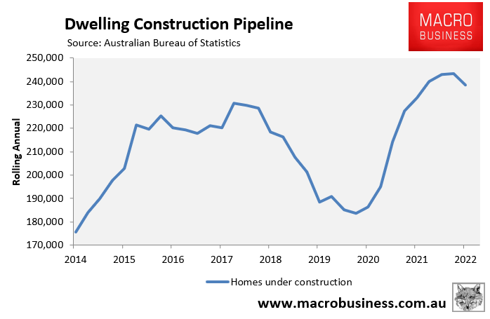 Dwelling construction pipeline