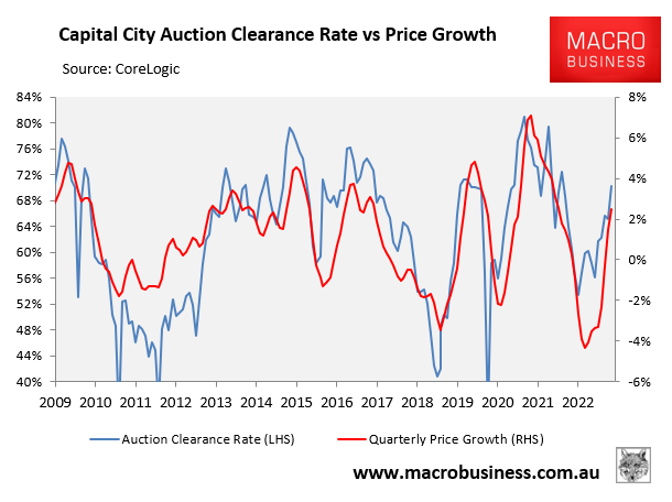 Quarterly dwelling value growth