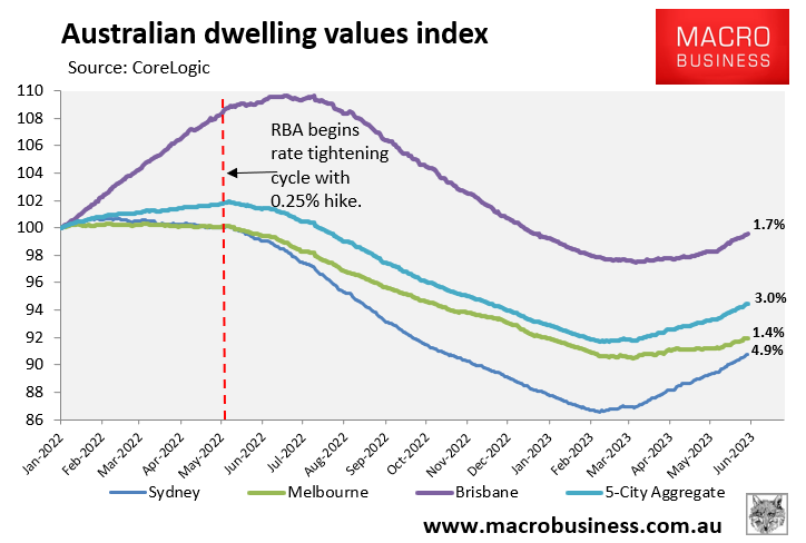 Australian dwelling values index