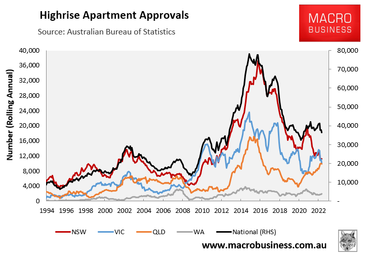 Highrise apartment approvals