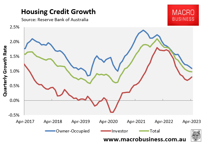 Quarterly housing credit growth