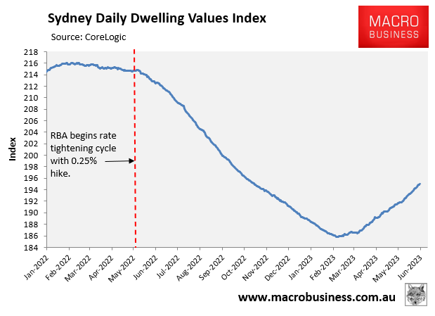 Sydney dwelling values