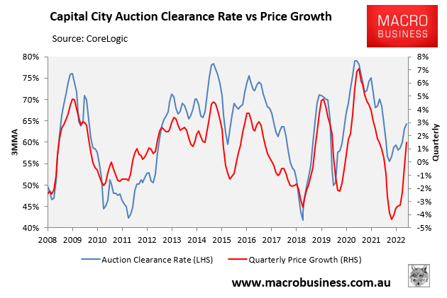 Auction clearances versus prices
