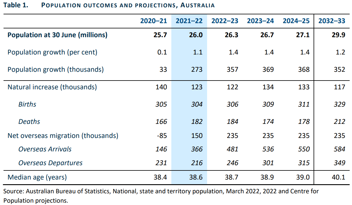 Population outcomes