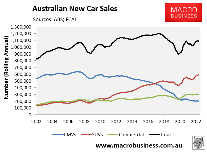 New car sales