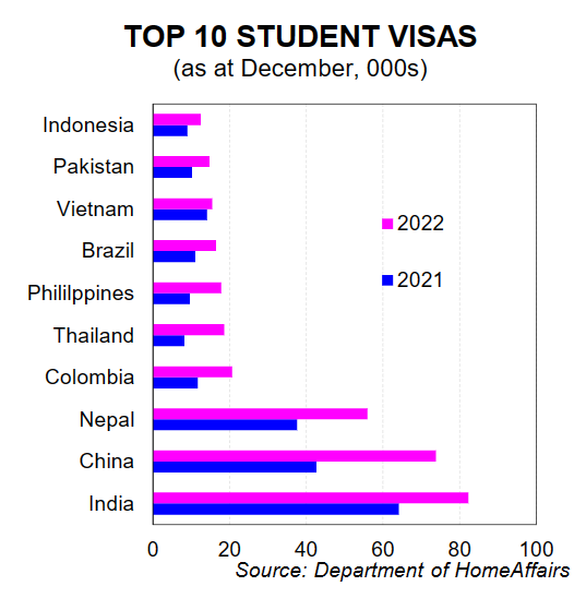 International student source countries