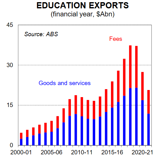 Education exports