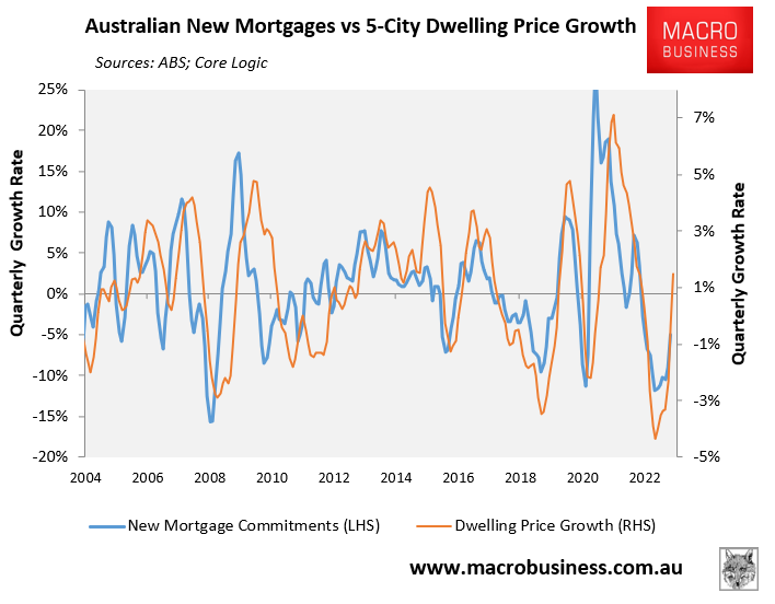 Quarterly mortgage finance vs house prices