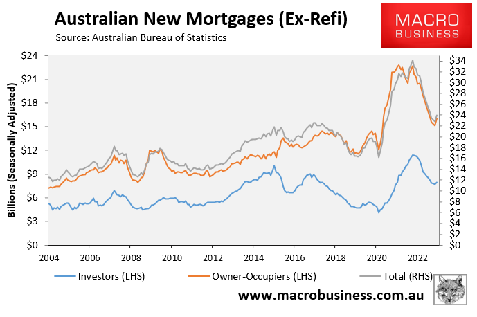 Australian mortgage commitments