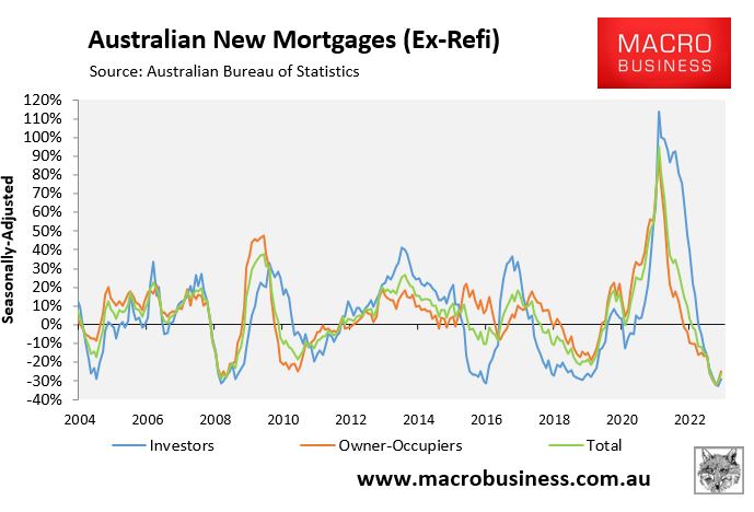 Annual mortgage commitments