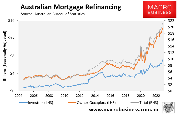 Mortgage refinancings