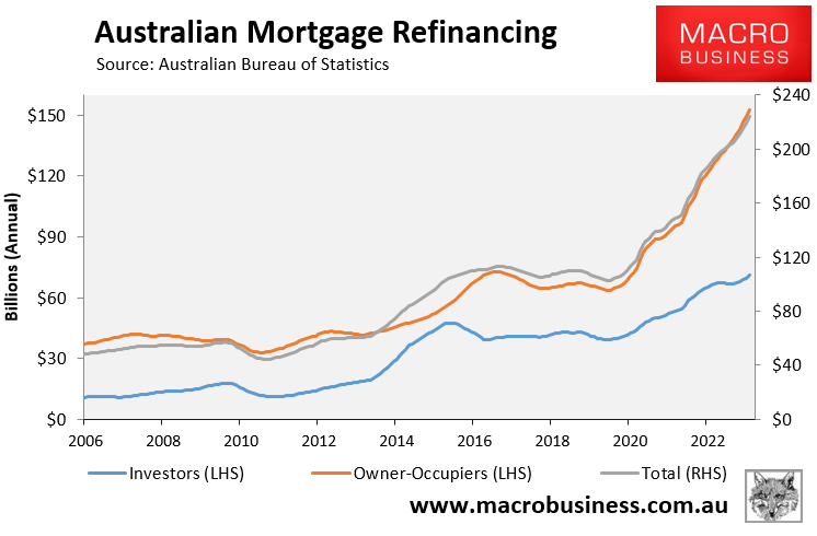 Annual mortgage refinancing