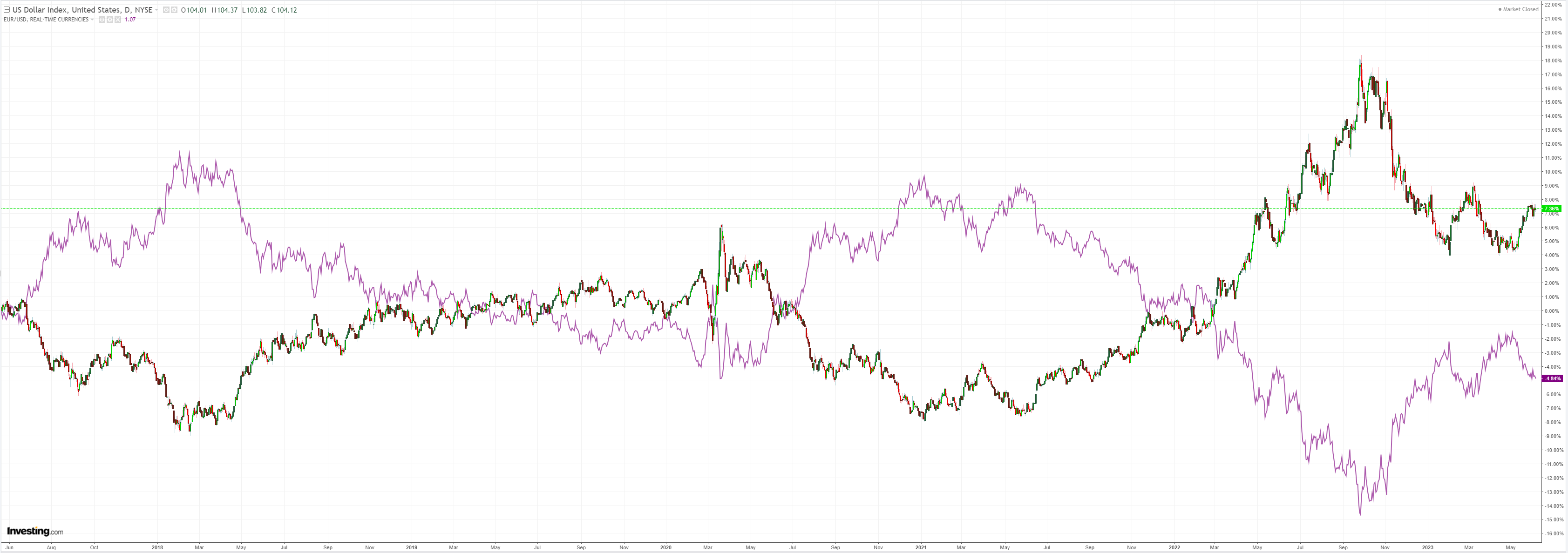 Australian Dollar Launches As RBA Hikes From Here To Eternity ...