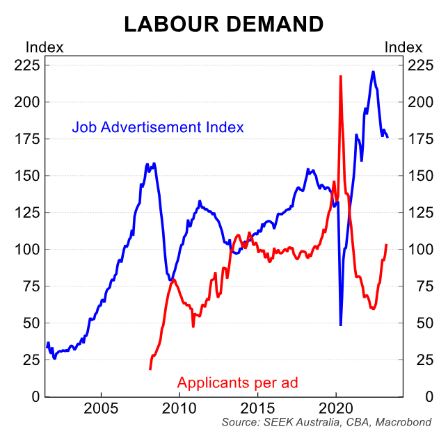 Labour demand