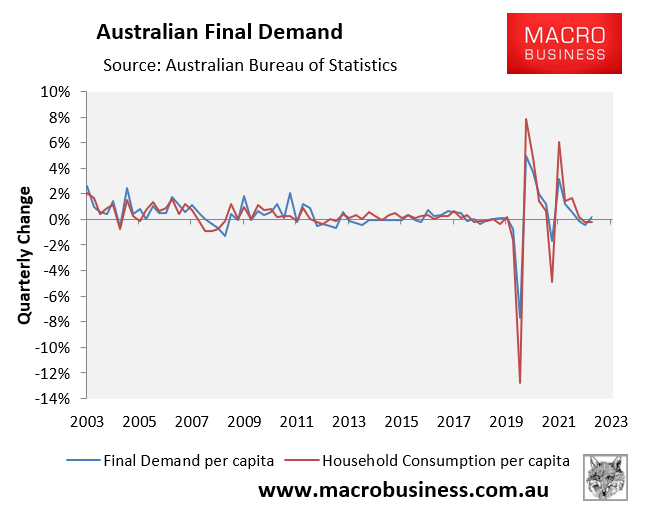 Final demand