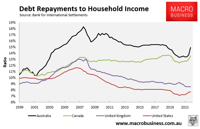 Debt payments to household income