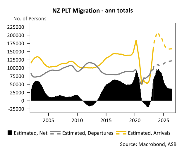 New Zealand immigration