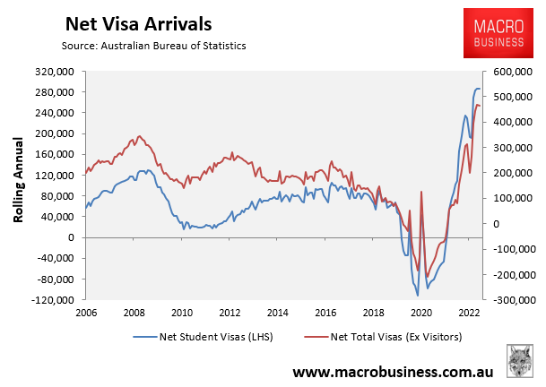 Net temporary visa arrivals