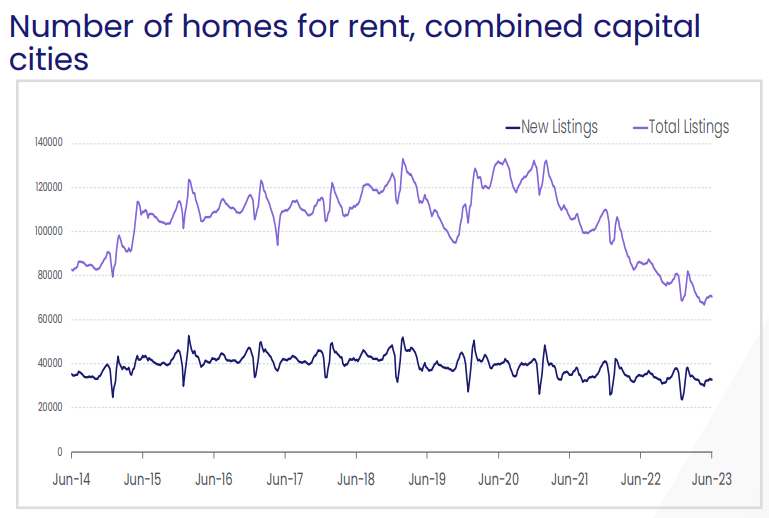 Rental listings