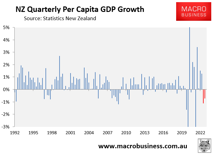 NZ quarterly per capita GDP growth