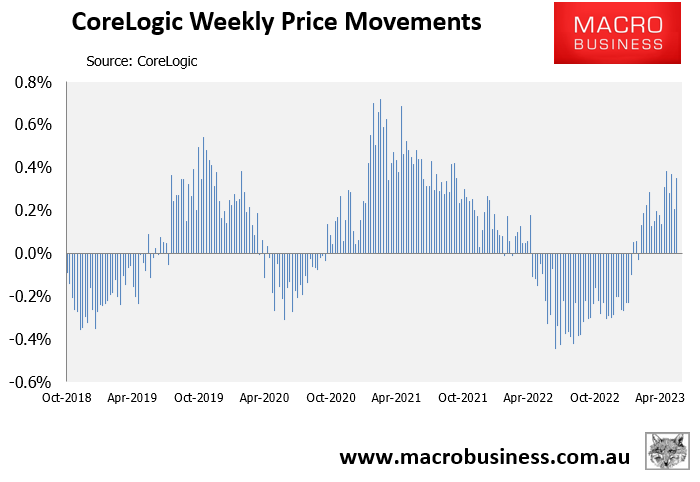 CoreLogic Weekly dwelling value change