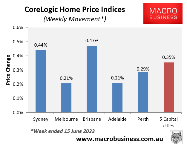 Weekly house price movements