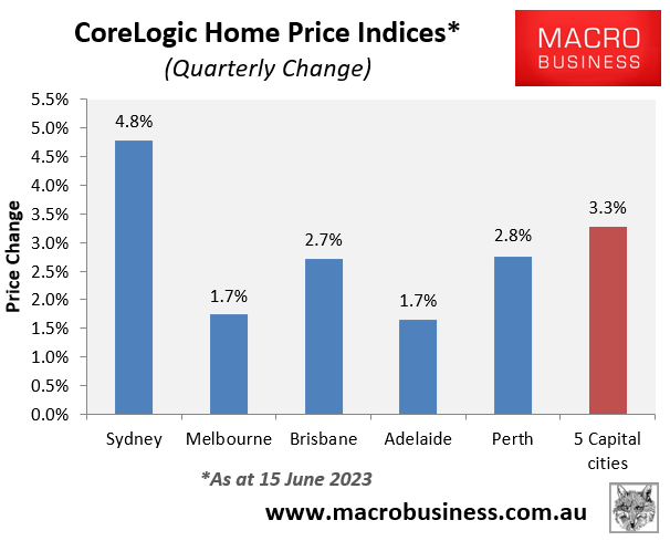 CoreLogic quarterly house price movements