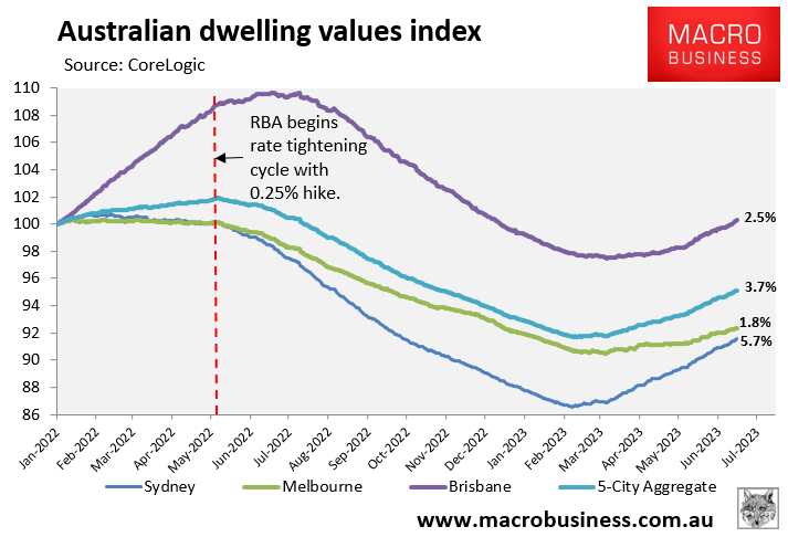 Australian dwelling values