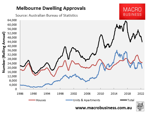 Melbourne dwelling approvals