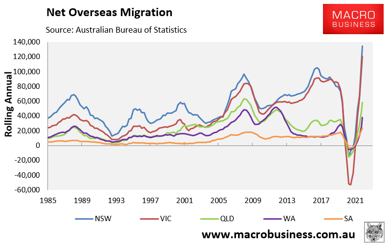 Net overseas migration by state