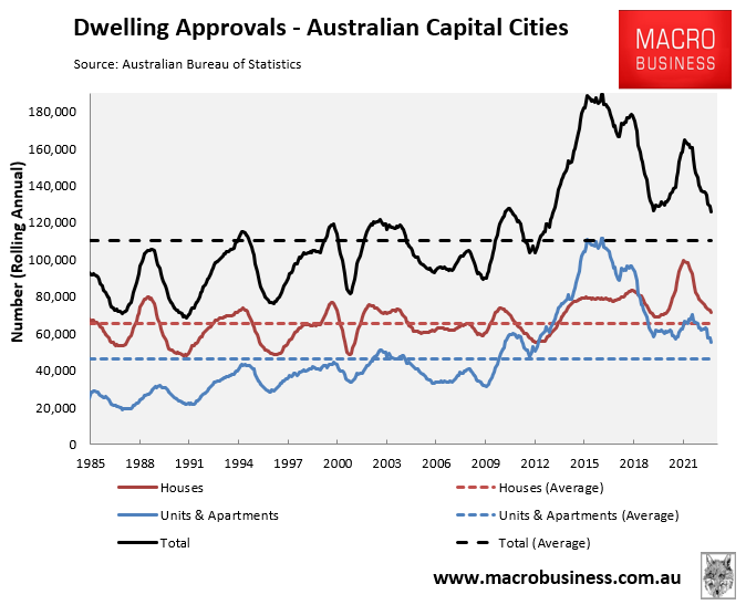 Combined capital cities