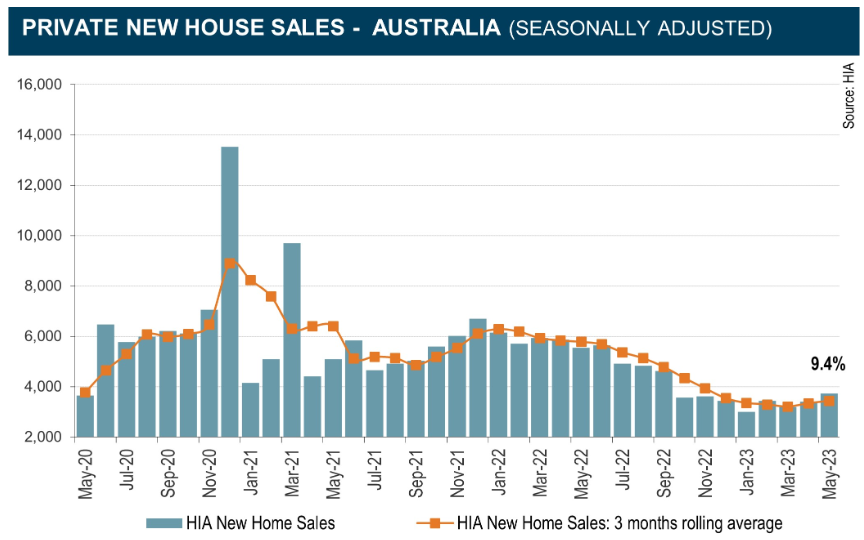 New home sales