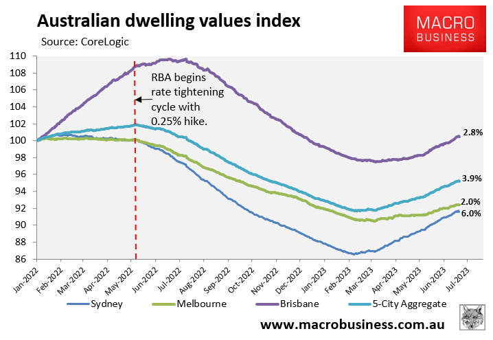 Australian dwelling values