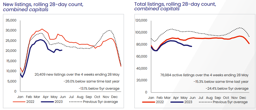 Property listings