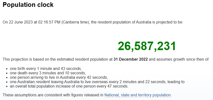 ABS population clock