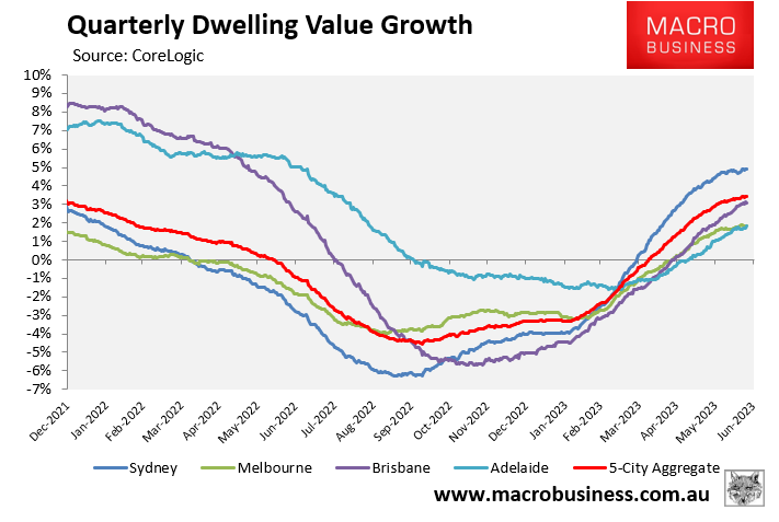 Quarterly dwelling value growth