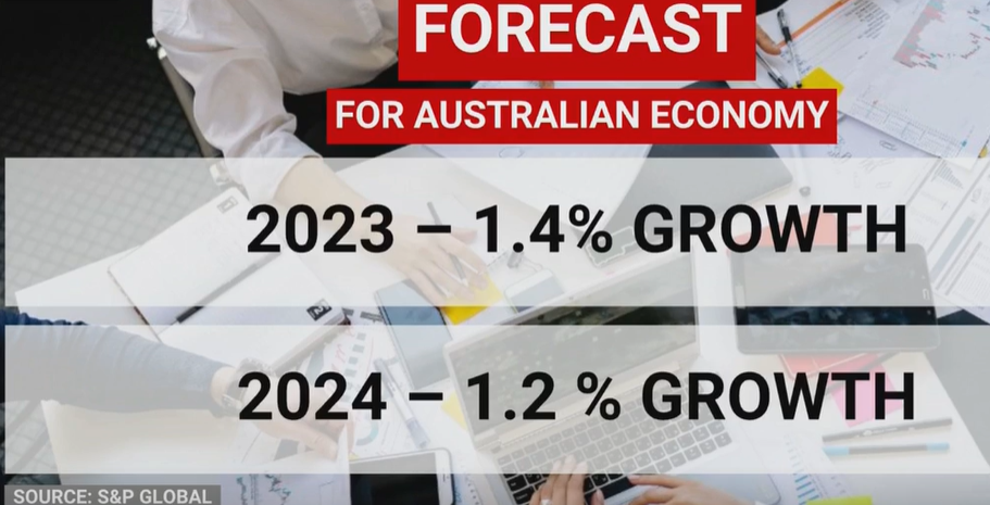 Australia's forecast GDP growth
