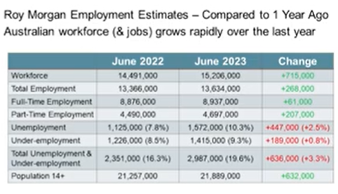 Labour market snapshot