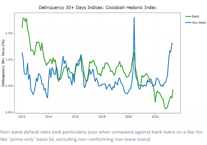 Mortgage arrears