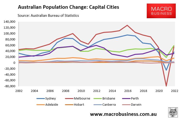 Capital city population growth