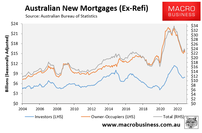 New mortgage commitments