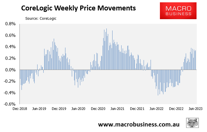 CoreLogic weekly value change