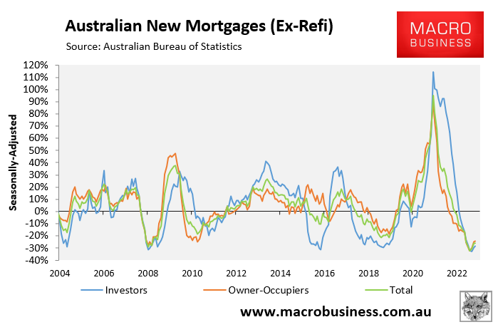 Annual mortgage growth