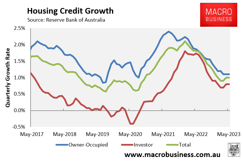 Mortgage credit growth by component