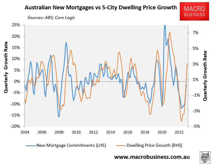 House prices versus mortgage growth
