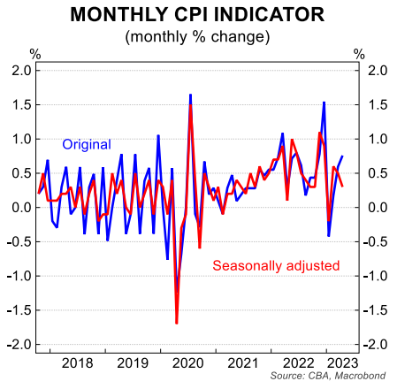 CPI SA